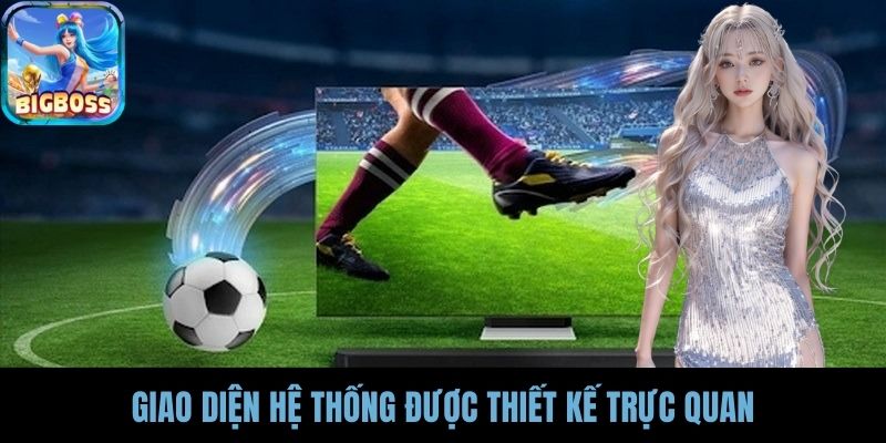 Giao diện hệ thống được thiết kế trực quan